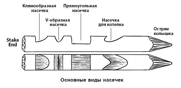 Бушкрафт 101. Современное руководство по искусству выживания в дикой природе