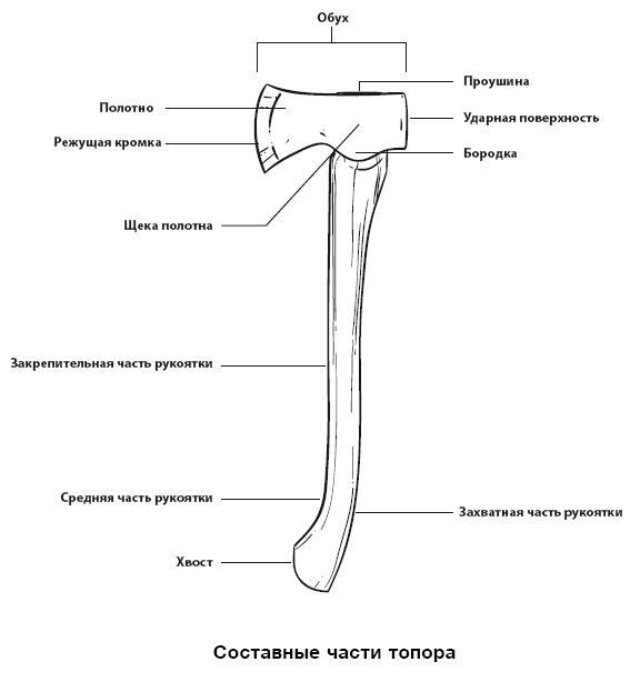 Бушкрафт 101. Современное руководство по искусству выживания в дикой природе