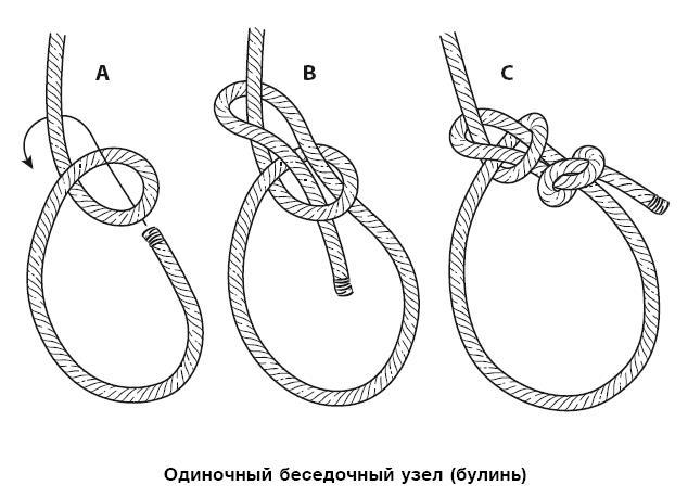 Бушкрафт 101. Современное руководство по искусству выживания в дикой природе