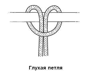 Бушкрафт 101. Современное руководство по искусству выживания в дикой природе