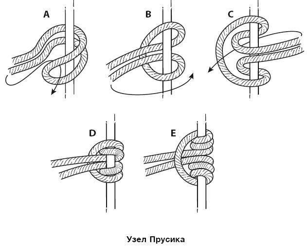 Бушкрафт 101. Современное руководство по искусству выживания в дикой природе