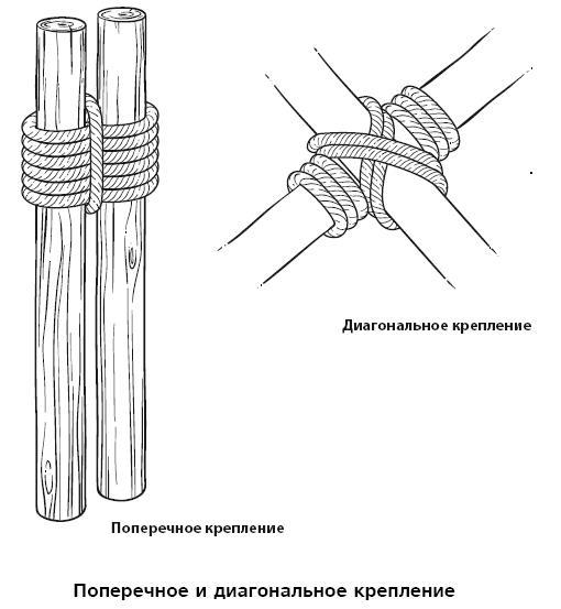 Бушкрафт 101. Современное руководство по искусству выживания в дикой природе