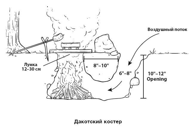 Бушкрафт 101. Современное руководство по искусству выживания в дикой природе