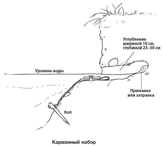 Бушкрафт 101. Современное руководство по искусству выживания в дикой природе