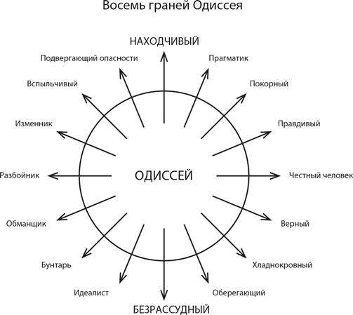 Персонаж. Искусство создания образа на экране, в книге и на сцене