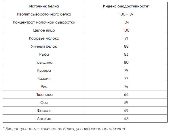 Код долголетия. 12 понятных и доступных способов сохранить здоровье, ясность ума и привлекательность на долгие годы