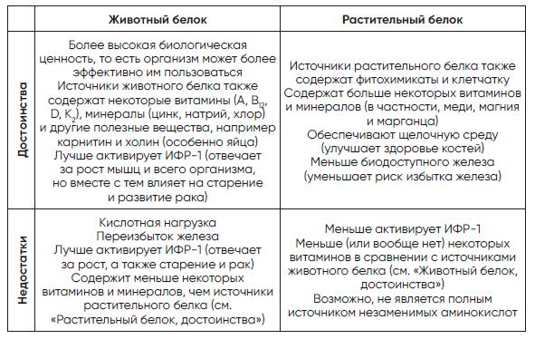 Код долголетия. 12 понятных и доступных способов сохранить здоровье, ясность ума и привлекательность на долгие годы