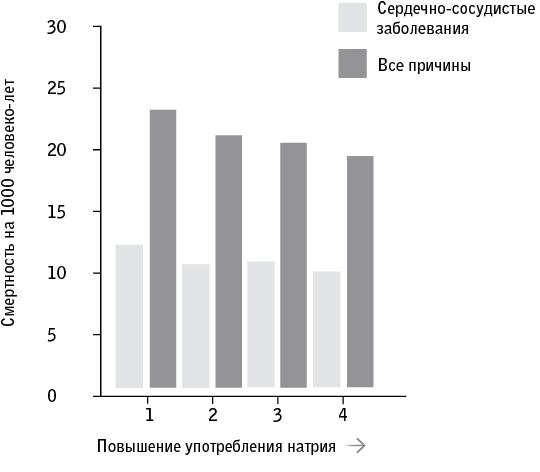 Код долголетия. 12 понятных и доступных способов сохранить здоровье, ясность ума и привлекательность на долгие годы