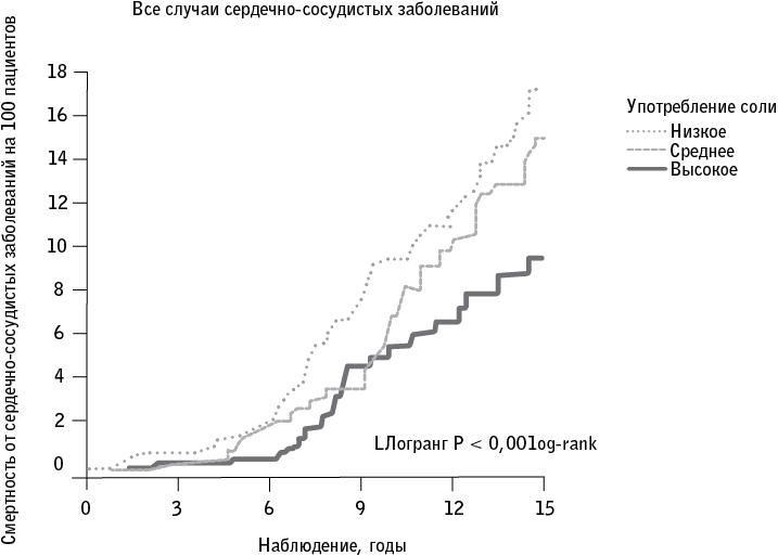 Код долголетия. 12 понятных и доступных способов сохранить здоровье, ясность ума и привлекательность на долгие годы