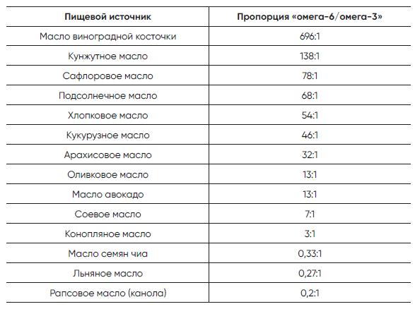 Код долголетия. 12 понятных и доступных способов сохранить здоровье, ясность ума и привлекательность на долгие годы