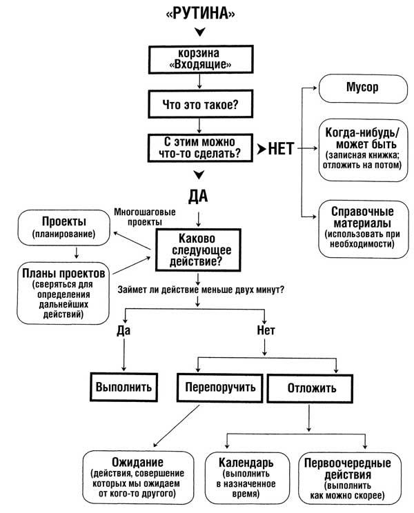 Взлом реальности. Трансформация жизни с помощью лайфхаков