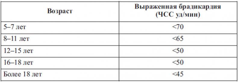 Сердце спортсмена. Актуальные проблемы спортивной кардиологии