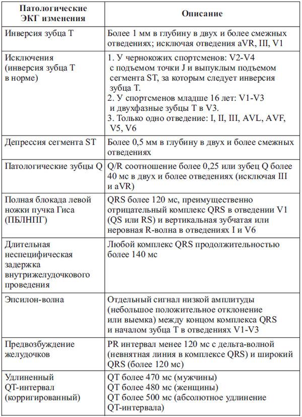 Сердце спортсмена. Актуальные проблемы спортивной кардиологии