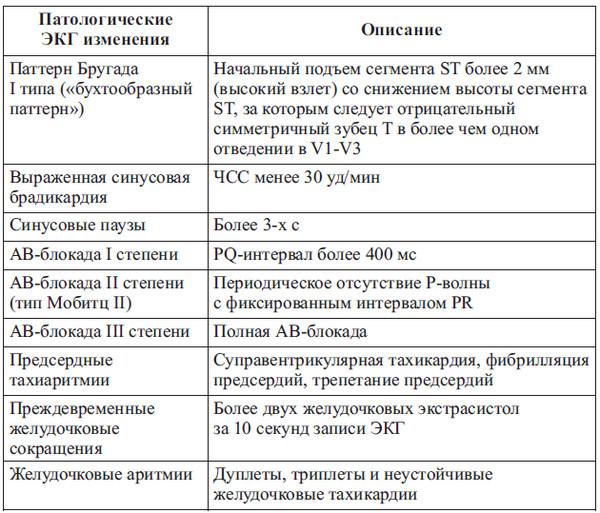 Сердце спортсмена. Актуальные проблемы спортивной кардиологии