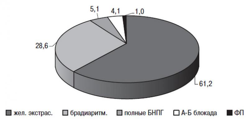 Сердце спортсмена. Актуальные проблемы спортивной кардиологии