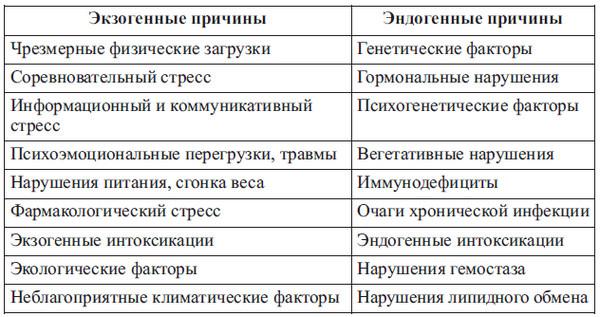 Сердце спортсмена. Актуальные проблемы спортивной кардиологии