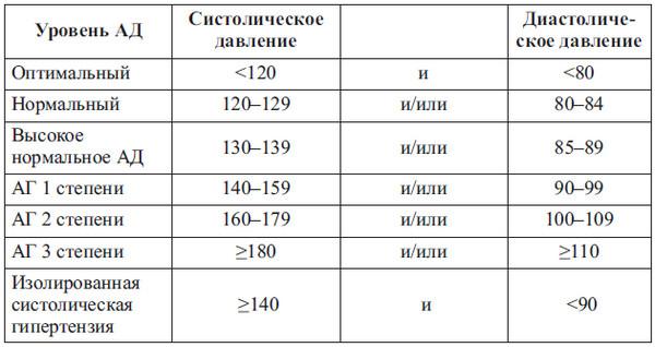 Сердце спортсмена. Актуальные проблемы спортивной кардиологии