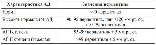 Сердце спортсмена. Актуальные проблемы спортивной кардиологии