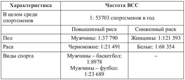 Сердце спортсмена. Актуальные проблемы спортивной кардиологии