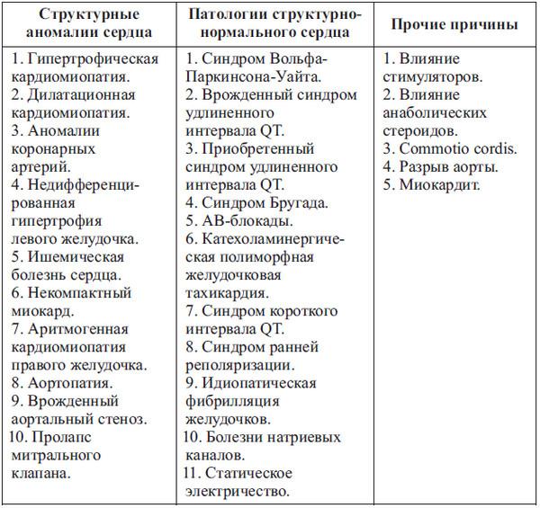 Сердце спортсмена. Актуальные проблемы спортивной кардиологии