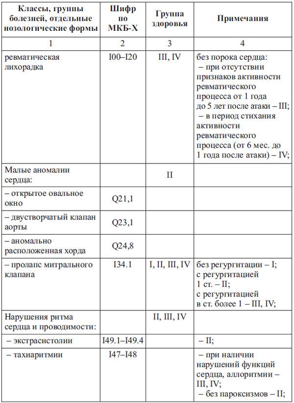 Сердце спортсмена. Актуальные проблемы спортивной кардиологии