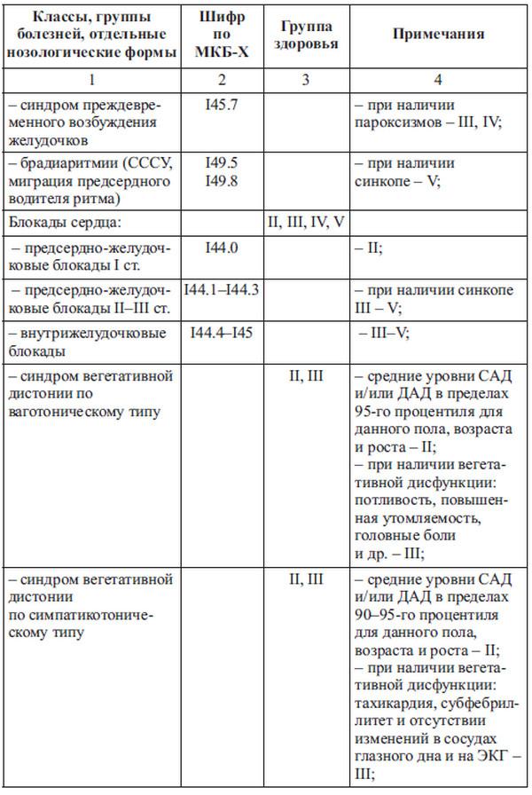 Сердце спортсмена. Актуальные проблемы спортивной кардиологии