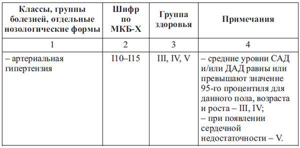 Сердце спортсмена. Актуальные проблемы спортивной кардиологии