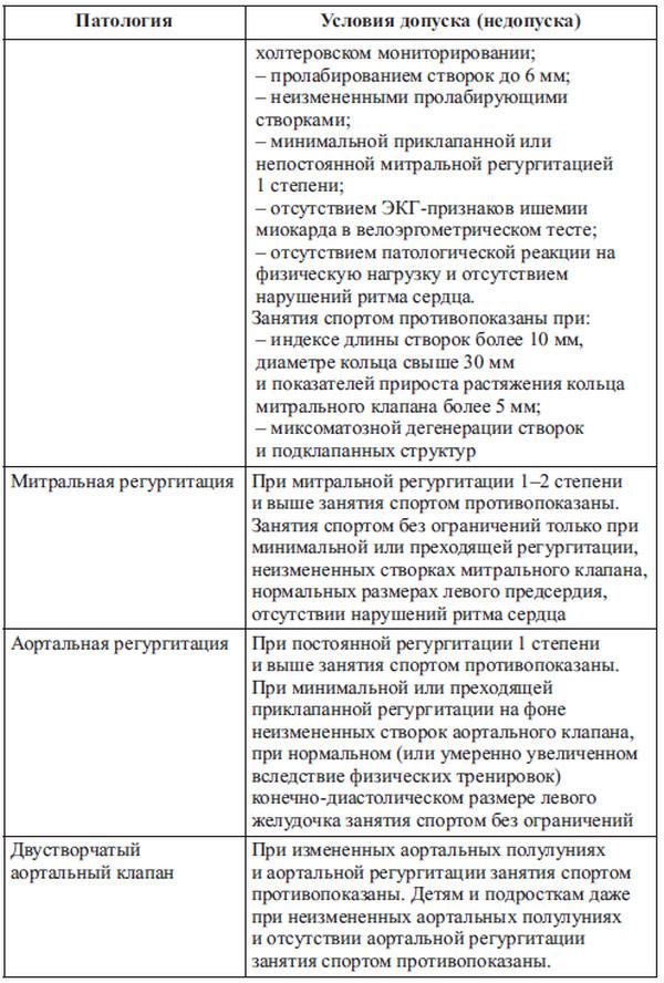 Сердце спортсмена. Актуальные проблемы спортивной кардиологии