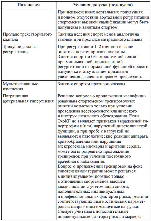 Сердце спортсмена. Актуальные проблемы спортивной кардиологии