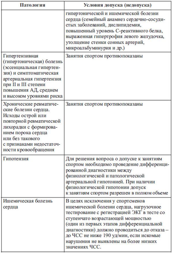 Сердце спортсмена. Актуальные проблемы спортивной кардиологии