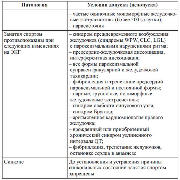 Сердце спортсмена. Актуальные проблемы спортивной кардиологии