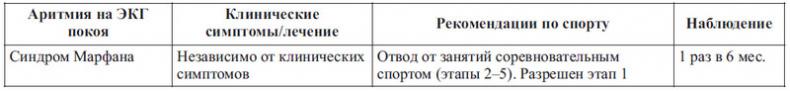 Сердце спортсмена. Актуальные проблемы спортивной кардиологии