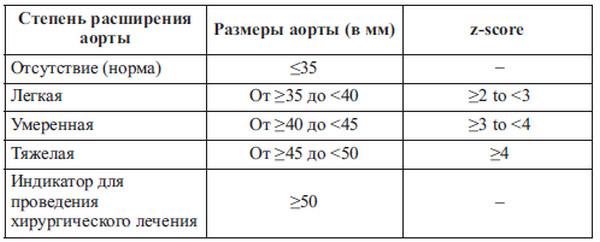 Сердце спортсмена. Актуальные проблемы спортивной кардиологии