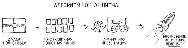 Сокрушительный питч в стиле поп-ап. Экспресс-подход к созданию презентации, которая продает, вдохновляет и поражает