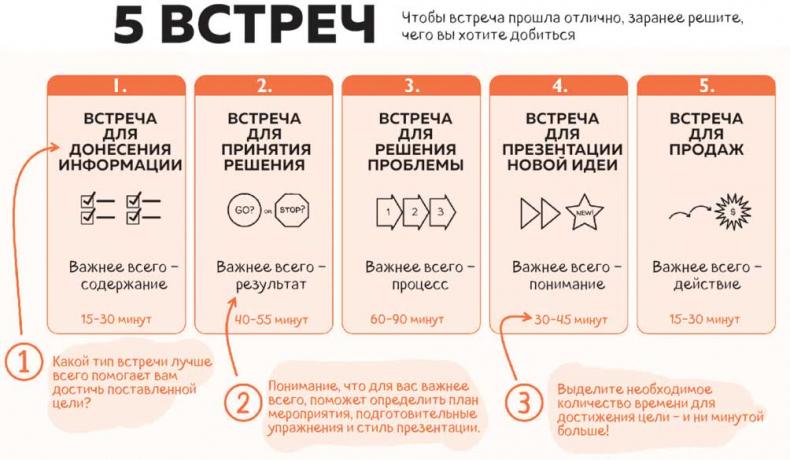 Сокрушительный питч в стиле поп-ап. Экспресс-подход к созданию презентации, которая продает, вдохновляет и поражает