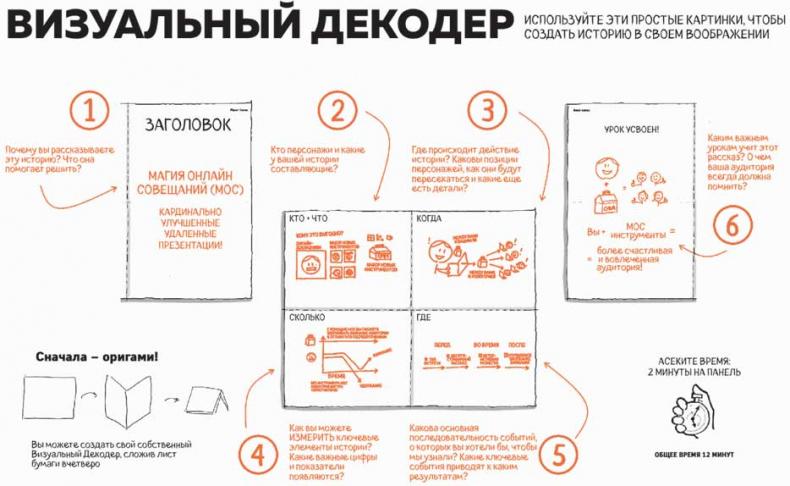 Сокрушительный питч в стиле поп-ап. Экспресс-подход к созданию презентации, которая продает, вдохновляет и поражает