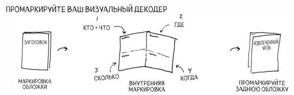 Сокрушительный питч в стиле поп-ап. Экспресс-подход к созданию презентации, которая продает, вдохновляет и поражает