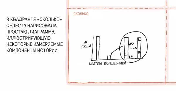 Сокрушительный питч в стиле поп-ап. Экспресс-подход к созданию презентации, которая продает, вдохновляет и поражает