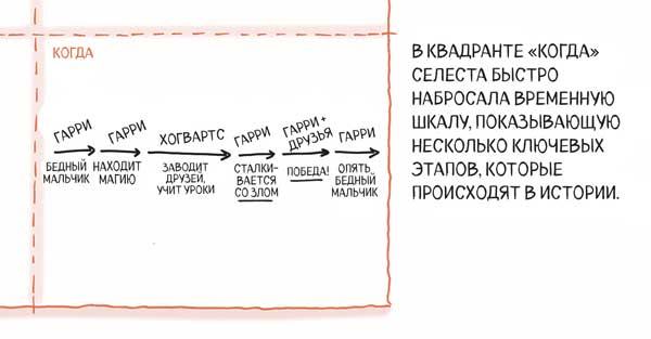 Сокрушительный питч в стиле поп-ап. Экспресс-подход к созданию презентации, которая продает, вдохновляет и поражает