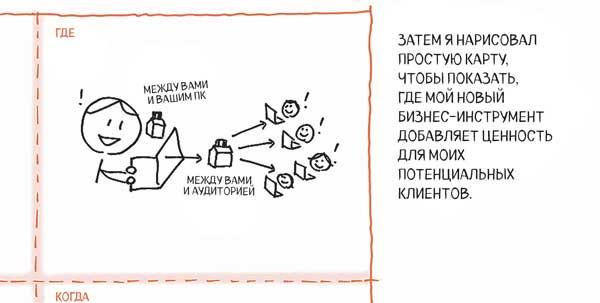 Сокрушительный питч в стиле поп-ап. Экспресс-подход к созданию презентации, которая продает, вдохновляет и поражает