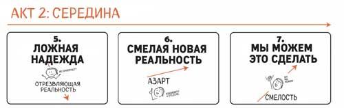 Сокрушительный питч в стиле поп-ап. Экспресс-подход к созданию презентации, которая продает, вдохновляет и поражает