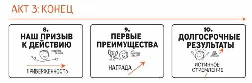 Сокрушительный питч в стиле поп-ап. Экспресс-подход к созданию презентации, которая продает, вдохновляет и поражает