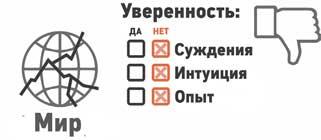 Сокрушительный питч в стиле поп-ап. Экспресс-подход к созданию презентации, которая продает, вдохновляет и поражает