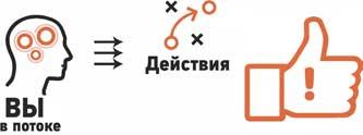 Сокрушительный питч в стиле поп-ап. Экспресс-подход к созданию презентации, которая продает, вдохновляет и поражает