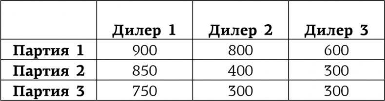 Занимательная экономика. Теория экономических механизмов от А до Я