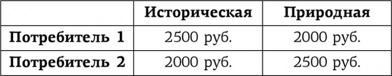 Занимательная экономика. Теория экономических механизмов от А до Я