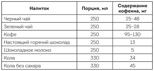 Что мы знаем (и не знаем) о еде. Научные факты, которые перевернут ваши представления о питании