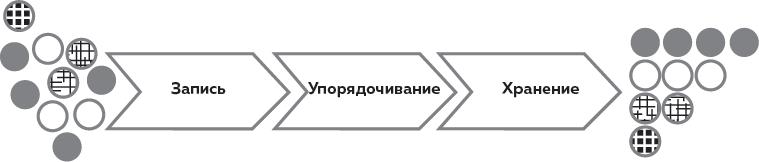 Слишком занят, чтобы жить. 24 приема и 7 принципов, которые избавят вас от цейтнота