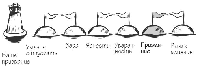 Мачту в зад! Вперёд к успеху. Как нестись по жизни на всех парусах, пока не отдал концы