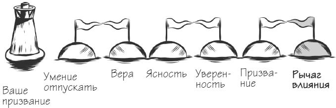 Мачту в зад! Вперёд к успеху. Как нестись по жизни на всех парусах, пока не отдал концы